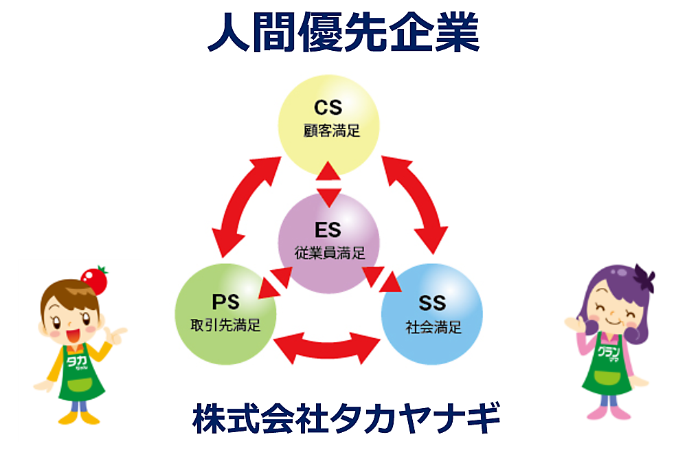 人間優先企業の相関図